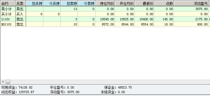 雨田兄弟期货评述-雨田兄弟期货增长基金,盘后