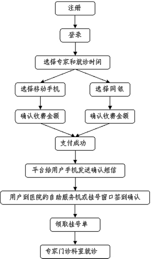 宁波八家医院今起推出网上预约挂号服务