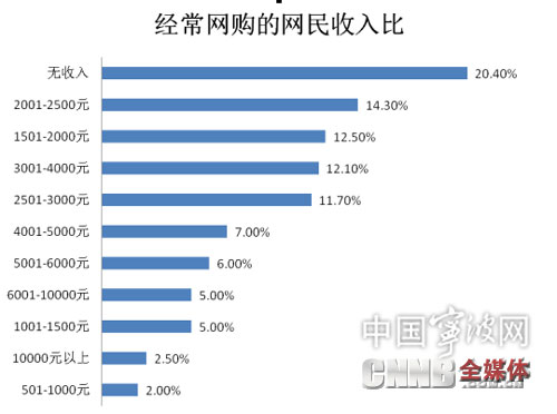 宁波市人口发展报告_宁波市发展规划图(3)