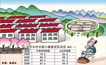 宁波市接近城乡全面融合阶段 实现基本养老制