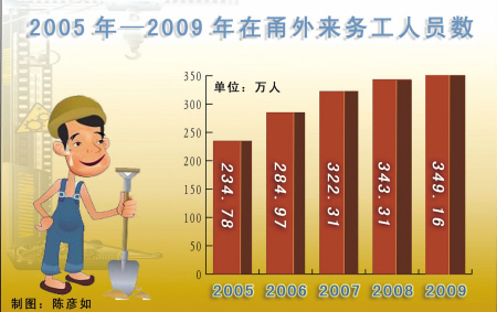 宁波模式让宁波成为400万外来工快乐的家-外