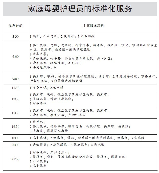 六项家政服务标准实施 月嫂的工作有了范本-家