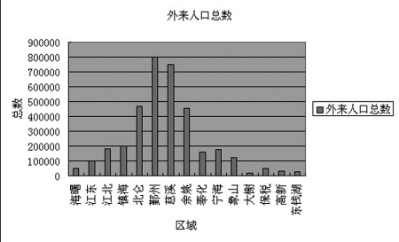 宁波外来劳动力样本调查 六成是80后-新生代,外