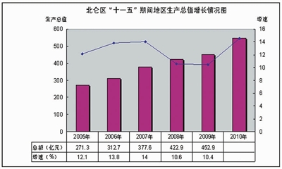 北仑区2021gdp_一边海水,一边火焰 宁波十个县市区上半年GDP排名出炉
