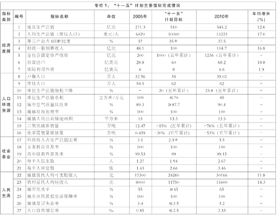 第六次人口普查_人口普查数据准吗