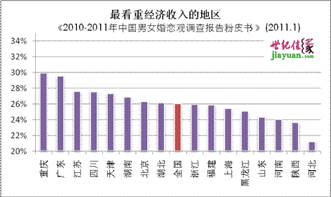 非婚<em>男女比例</em>失衡 <em>未来</em>3男争1女-<em>男女比例</em>,婚恋