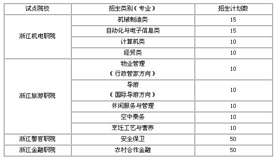 浙江首推退役士兵报考高职试点 周日开始报名