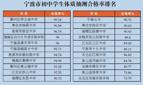 宁波中学排名2020_宁波中学图片