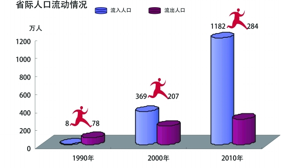 人口老龄化_浙江省人口超过百万