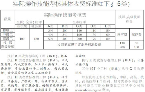 职业资格证有多重 宁波218个职业均有技能鉴定