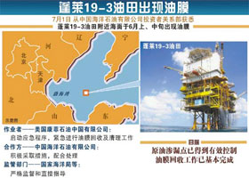 渤海油田gdp_海底捞矿 人类的未来在深海大洋