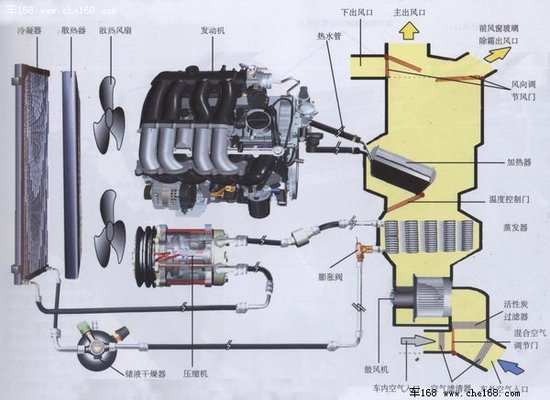 夏季使用频率高 汽车空调常见故障及维护-制冷