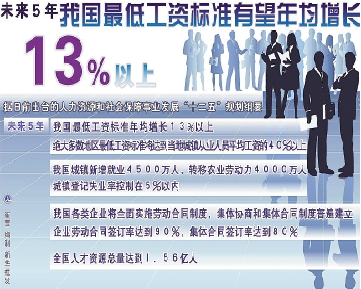 丽水人口普查数据_第六次人口普查相关数据出炉 专家解析丽水人口密码(2)