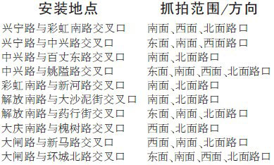 7月26日起 宁波多个路段将启用新的电子警察-