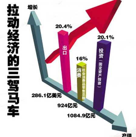 2017上半年宁波gdp_大局已定 获国家力挺 重庆即将全面爆发 3200万重庆人身价暴涨(2)