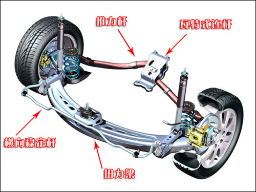 全面解释常见悬挂系统 以及代表车型点评-DK,