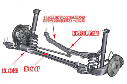 全面解释常见悬挂系统 以及代表车型点评-DK,