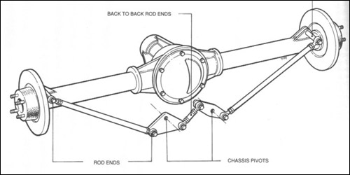 全面解释常见悬挂系统 以及代表车型点评-DK,
