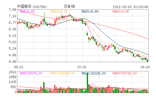 市场环境发生变化 南车再融资规模缩水20亿元
