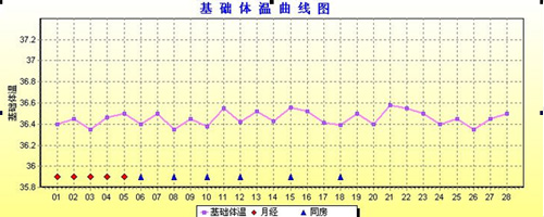 绝对<em>安全期</em>到底是哪一天-<em>安全期</em>,<em>安全期</em>避孕,血