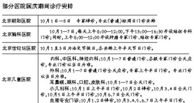 北京多家大医院国庆不停诊 预约挂号可拨114查