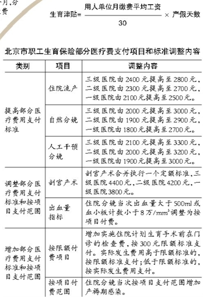 北京市生育保险元旦起覆盖非京籍职工-生育保
