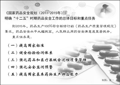 医药企业将开展信用等级评价 严重违规失信者