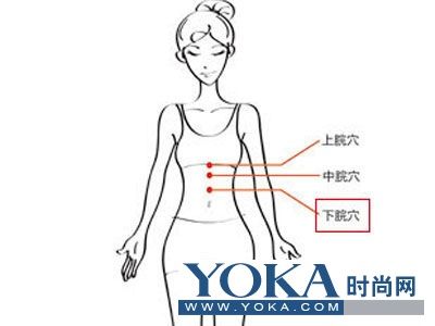超管用 吹风机温灸5大<em>穴位减肥-穴位</em>,吹风机,温