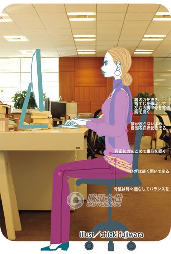 把握通勤时间 变瘦变美丽(组图)-骨盆,通勤时间