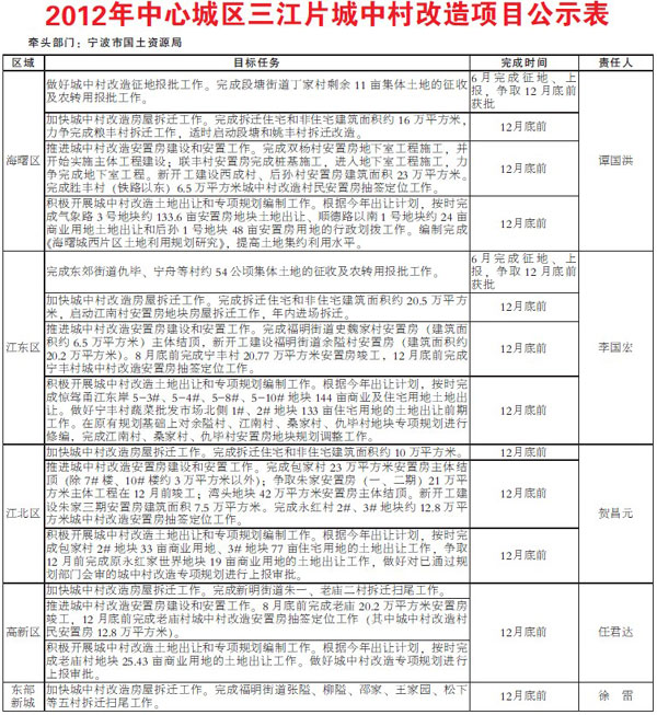 三思三创活动之城市环境综合整治行动公示