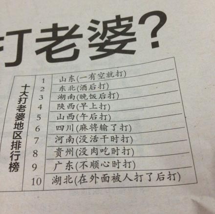 网传:中国十大打<em>老婆</em>地区排行榜-打<em>老婆</em>,排行榜