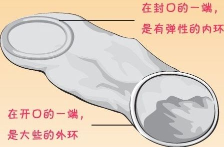 真人演示<em>女用避孕套</em>使用方法-<em>女用避孕套</em>,演