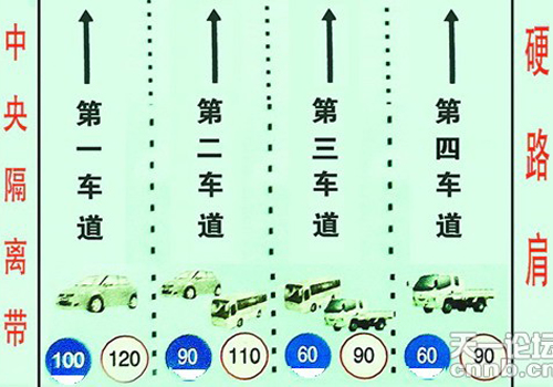 网友:对高速公路车道限速有疑问,求解
