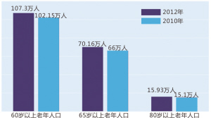 人口机会窗口_人口普查图片