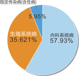 中国人口老龄化_中国人口发展报告
