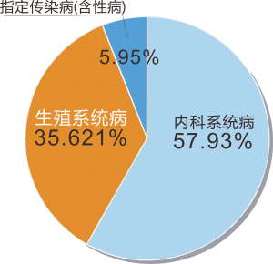 中国人口红利现状_中国人口红利渐失