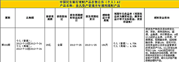 民生银行理财产品推荐-民生,银行,理财,产品,推