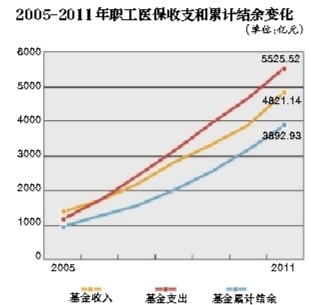 三角形面积公式_百元资产医疗收入公式