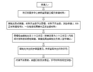 执业药师首次注册
