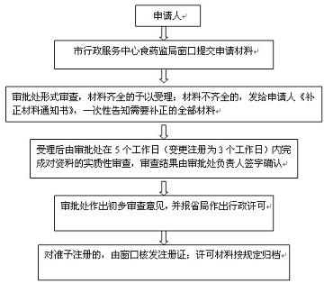 执业药师变更注册 --中国宁波网-服务资讯