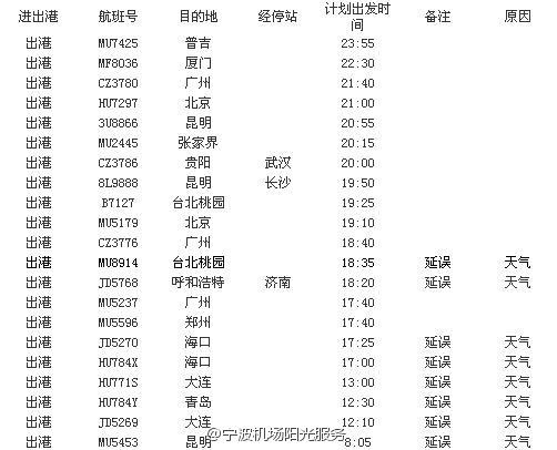 宁波栎社机场目前共20架出港航班未取消-栎社