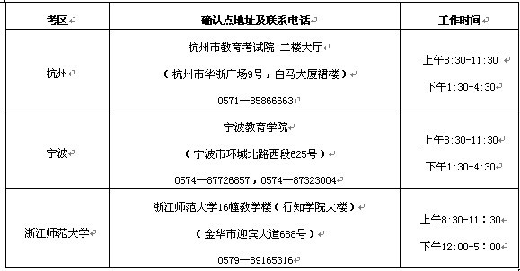 宁波市2012年中小学和幼儿园教师资格考试面