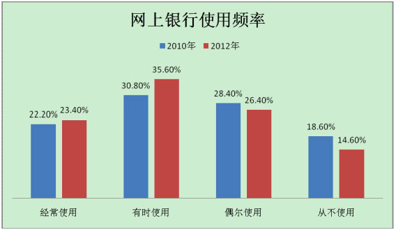 常住人口登记卡_常住人口与户籍人口