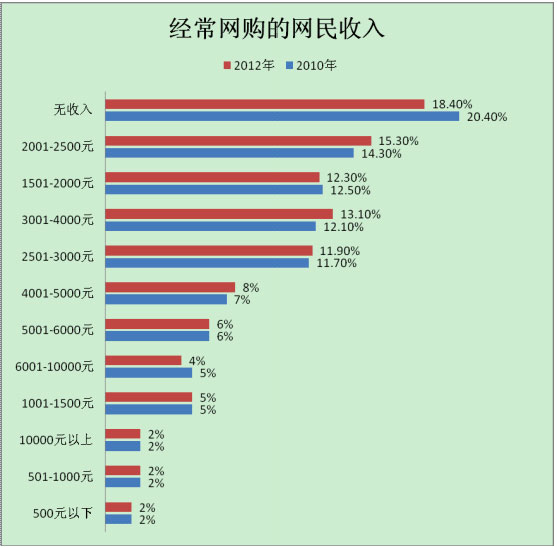 户籍证明_宁波市户籍人口