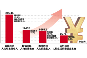 宁波gdp前三季度增量_40年前宁波(2)