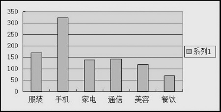 1月12315受理申诉1696件 服装手机家电成投诉