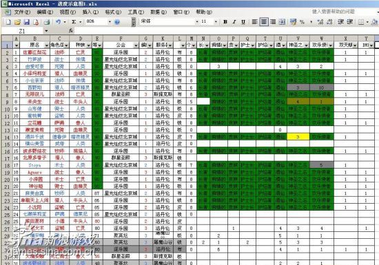 魔兽玩家20满级人物 多为AV女优名亮瞎眼-魔