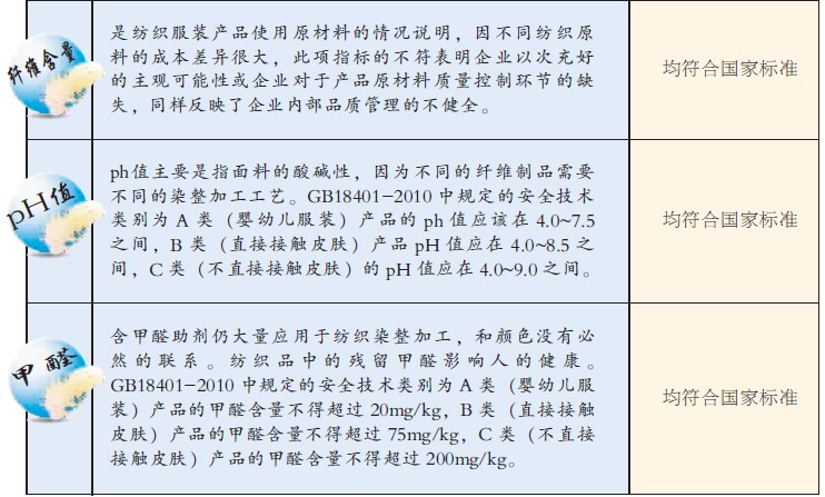 羽绒服产品质量比较报告:多个国际品牌羽绒服