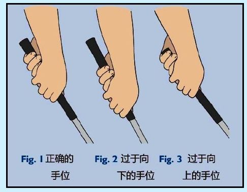 手位