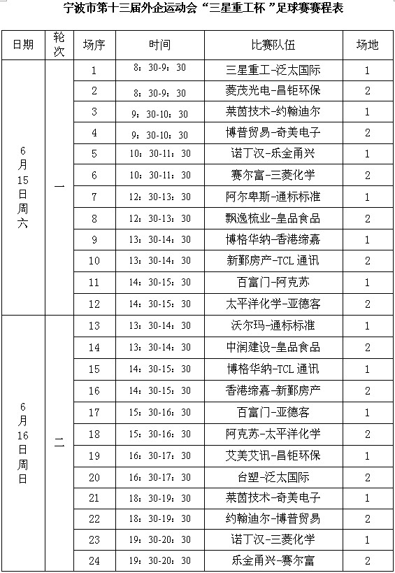 三星重工杯足球赛赛程表--中国宁波网-新闻中